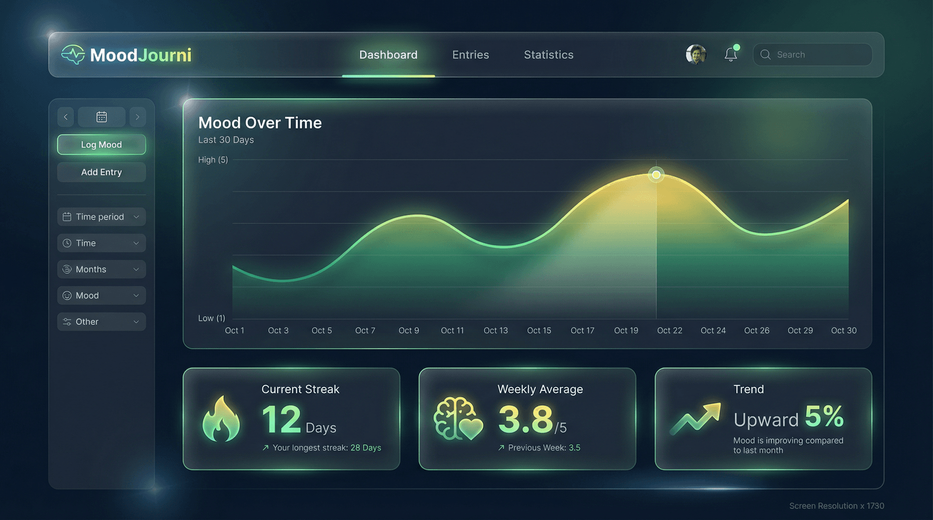 MoodJourni dashboard showing mood tracking graph with colorful curves and journal entries
